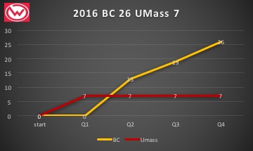 2016umbc