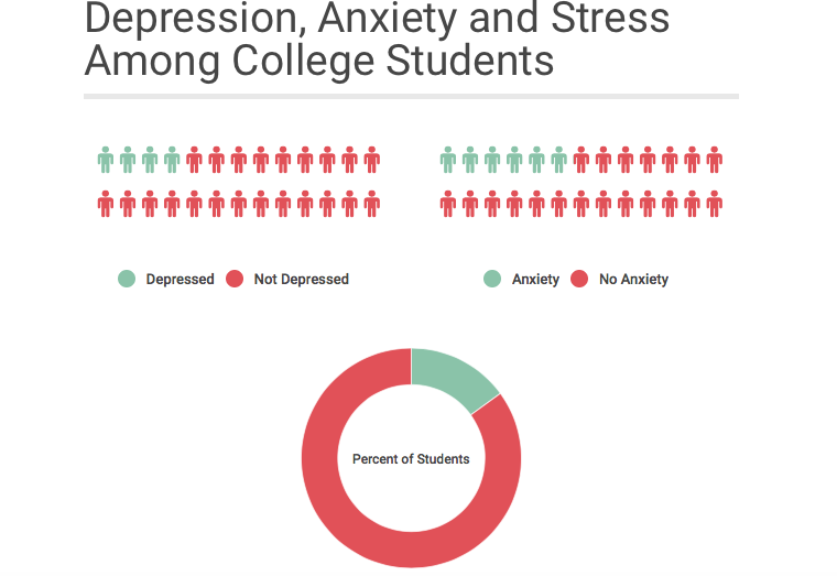 Ds are for depression