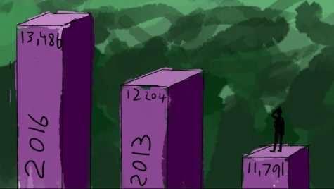 As demand soars, universities struggle to keep up with surge in mental health patients