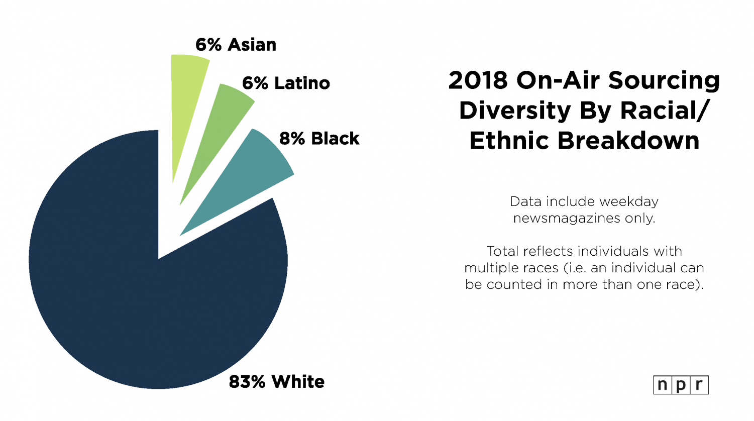 The Only One In The Room: The Cost Of Diversity For Journalists Of ...