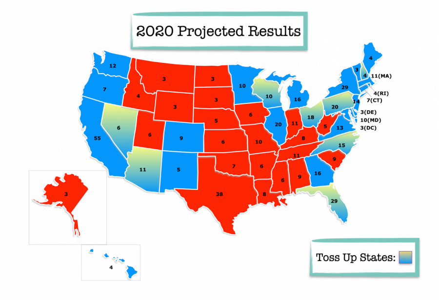 How does the Electoral College actually work? – Amherst Wire